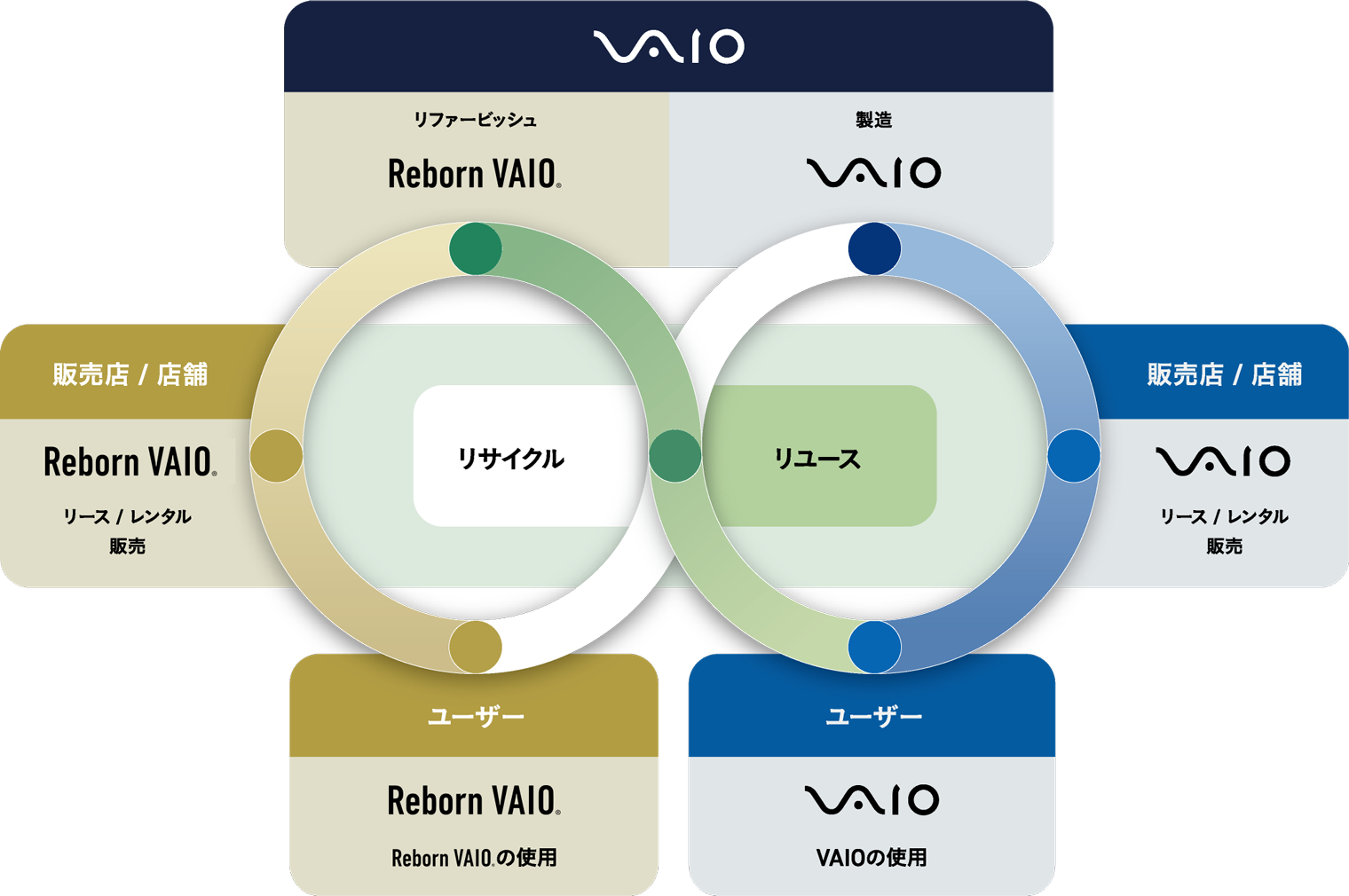 [リサイクル]∞[リユース]