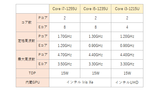 CPU仕様