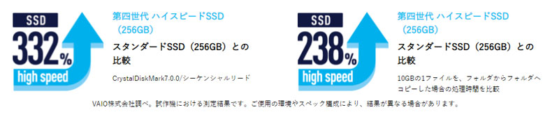 VAIO_Storage_第4世代ハイスピードSSD性能_比較！