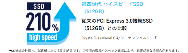 VAIO_Storage_第4世代ハイスピードSSD性能_比較!