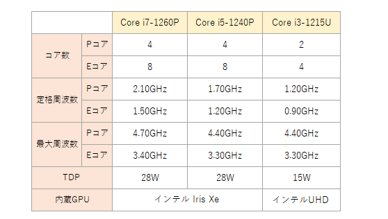 VAIO SX12 (2022年7月発売モデル)｜VAIO公式 オンラインストア｜VAIO STORE