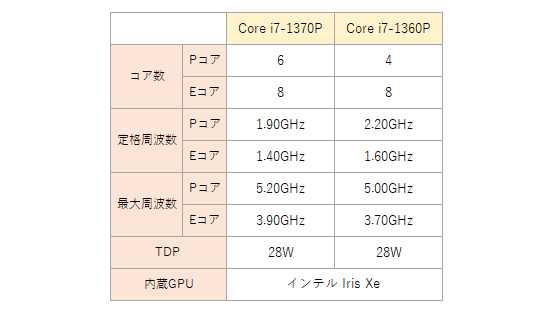 VAIO SX14 | 勝色特別仕様(2023年6月発売モデル)｜VAIO公式 オンライン