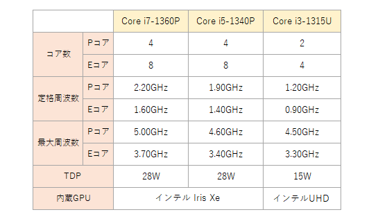 VAIO SX14 (2023年6月発売モデル)|VAIO公式 オンラインストア VAIO SX14 (2023年6月発売モデル)|VAIO公式 オンラインストア