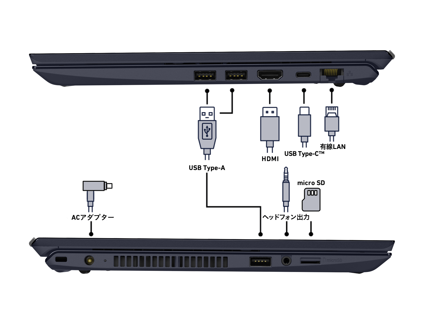 VAIO F14 (2023年6月発売モデル)｜VAIO公式 オンラインストア｜VAIO STORE