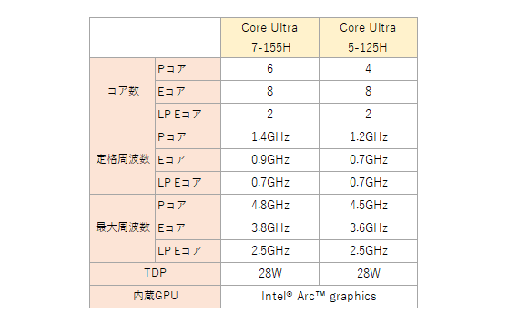 VAIO SX14-R ファインレッド (2024年11月発売モデル)｜VAIO公式