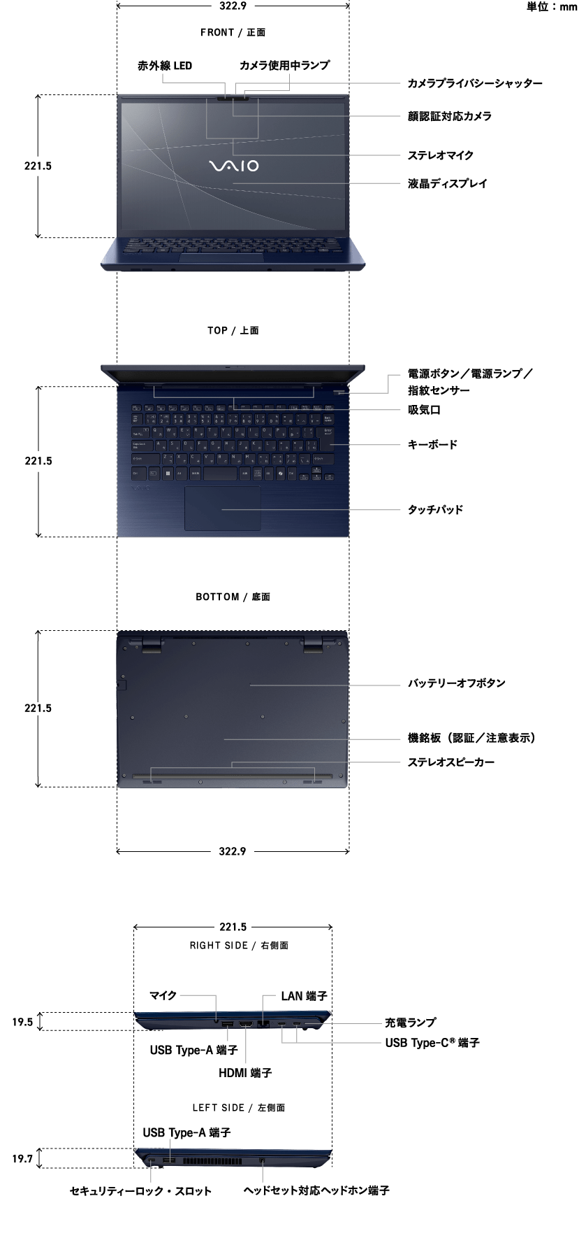 PCの各部位の名称やサイズの詳細