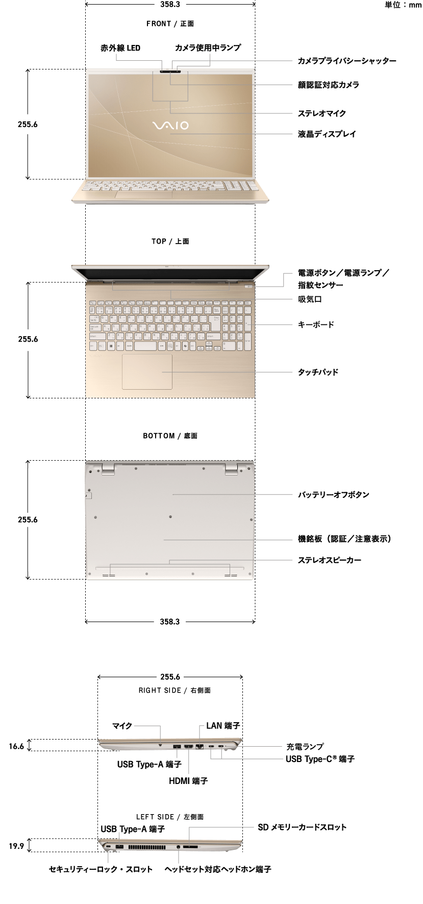 PCの各部位の名称やサイズの詳細