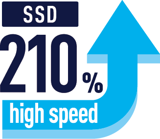 SSDパフォーマンス比較 210％アップ
