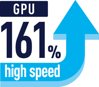 GPUパフォーマンス比較 161％アップ