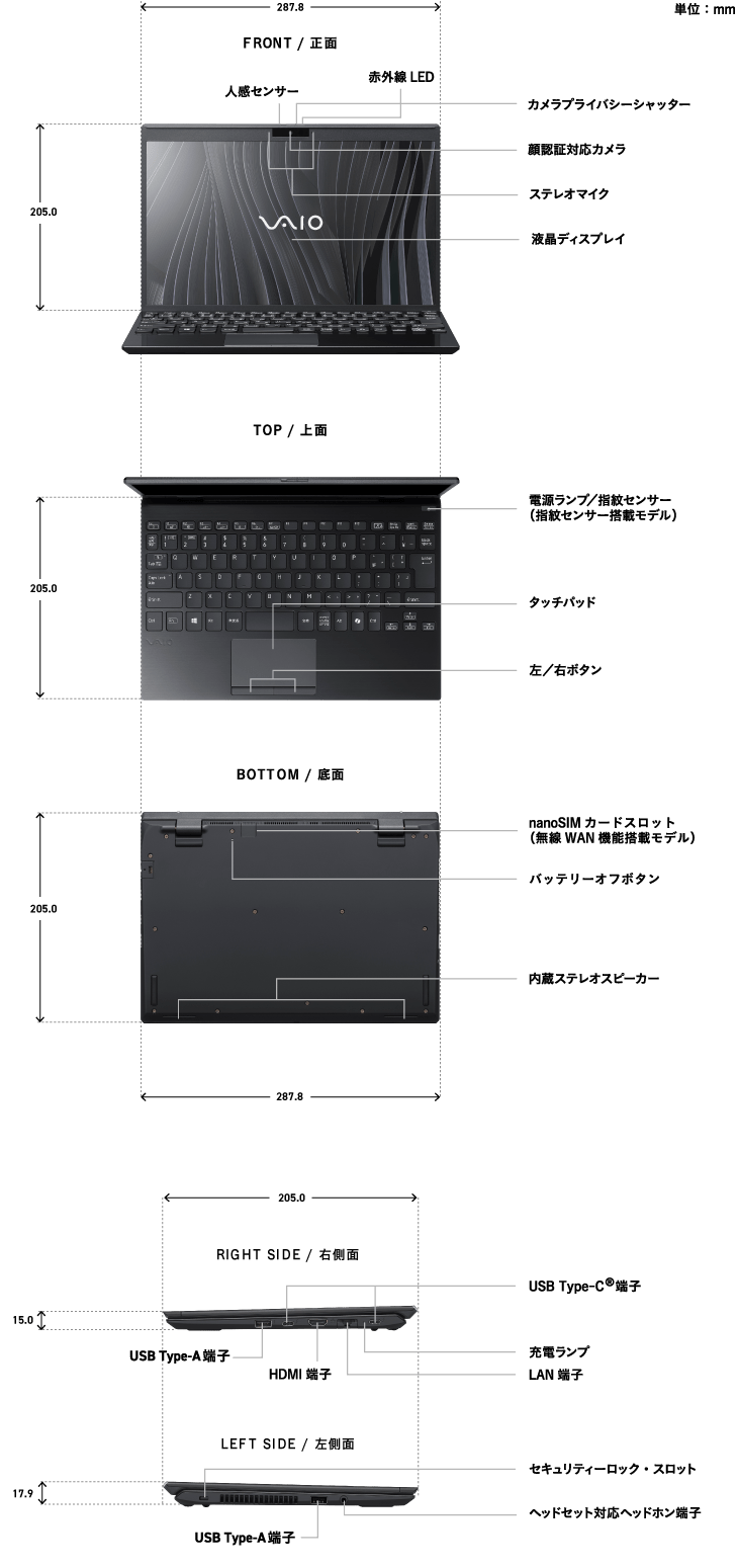 PCの各部位の名称やサイズの詳細