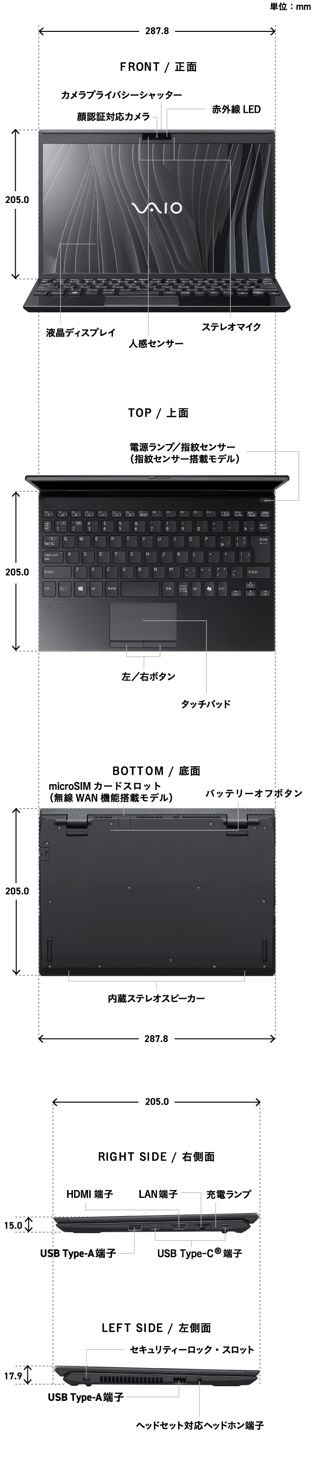 PCの各部位の名称やサイズの詳細