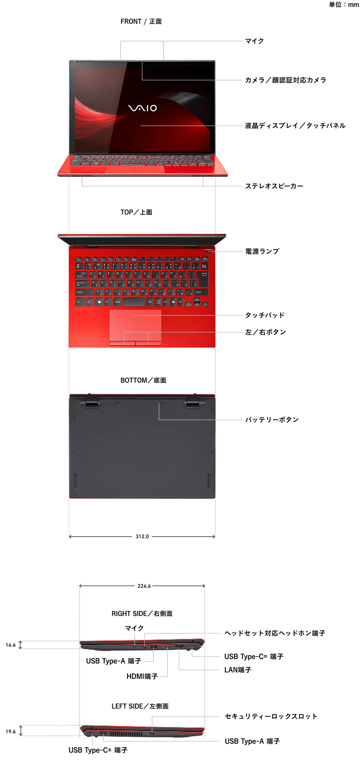 PC�̊e���ʂ̖��̂�T�C�Y�̏ڍ�