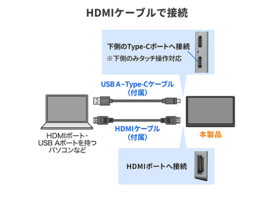 サンワサプライ製 USB Type-C接続 タッチパネル内蔵モバイルディスプレイ(DP-02)